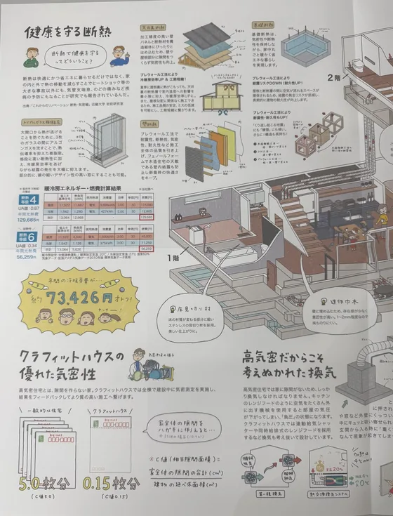Technical bookの中面。断熱・気密・換気をイラストで解説